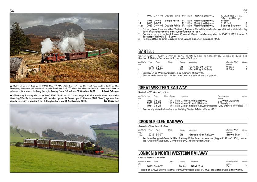 Narrow Gauge Steam Locomotives of Great Britain & Ireland