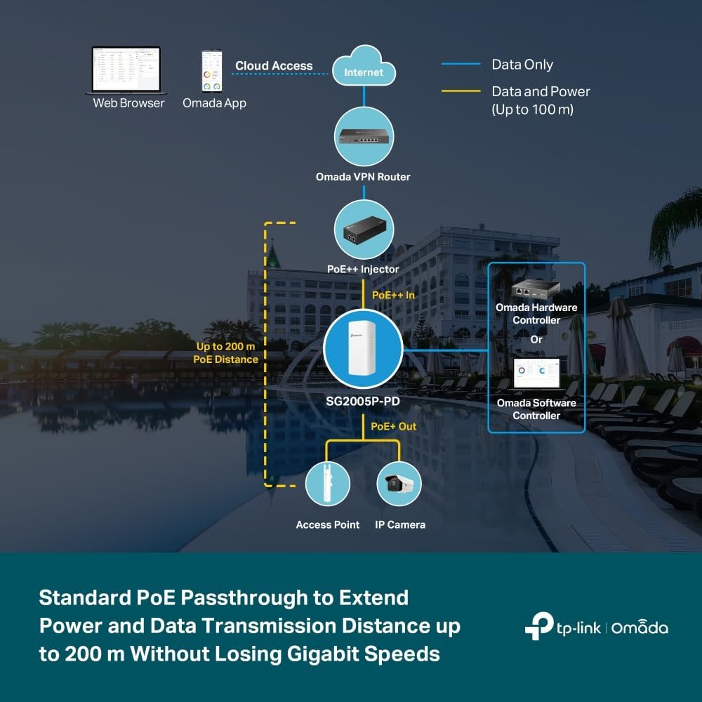 TP-Link 5 Port Gigabit Outdoor Smart Ethernet Switch, Up to 200m PoE Network Splitter, 1-Port PoE++ In and 4-Port PoE+ Out, Weatherproof, Cloud Management (SG2005P-PD