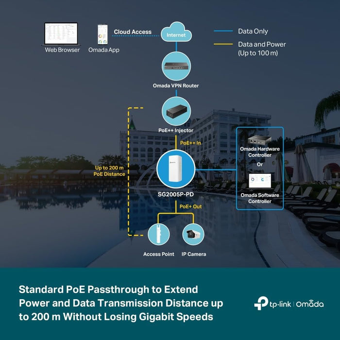 TP-Link 5 Port Gigabit Outdoor Smart Ethernet Switch, Up to 200m PoE Network Splitter, 1-Port PoE++ In and 4-Port PoE+ Out, Weatherproof, Cloud Management (SG2005P-PD