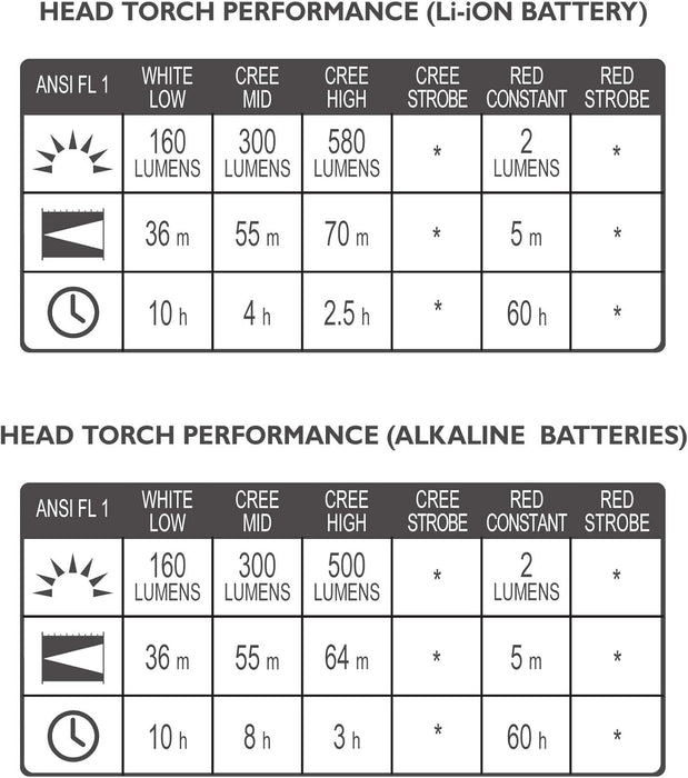 Lifesystems Intensity 580 Lumen Rechargeable Water Resistant LED Head Torch with Adjustable Beam Plus 5 Lighting Modes, Black