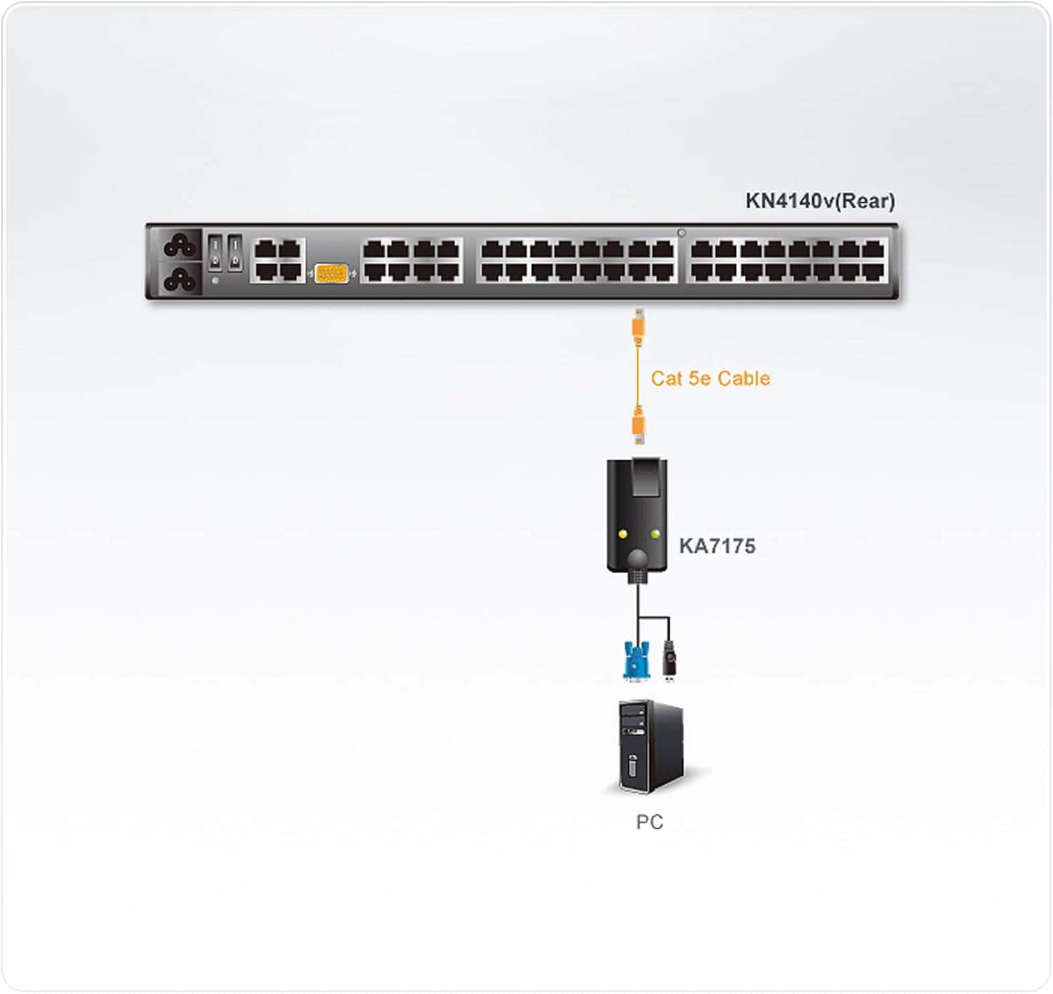 Adapter Cable Kvmusb  Vga To Cat5E6