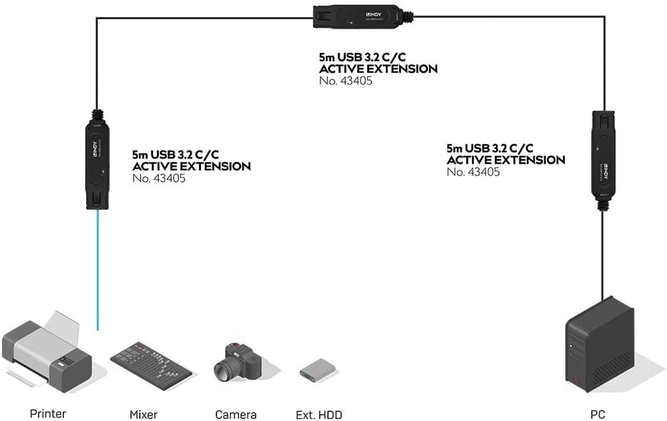 LINDY 43405 Cable alargador Active Pro USB 3.2 (10 Gb/s C/C, 5 m