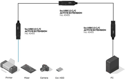 LINDY 43405 Cable alargador Active Pro USB 3.2 (10 Gb/s C/C, 5 m