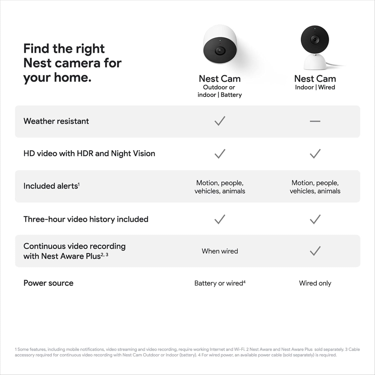 Nest Camera Indoor (2021)