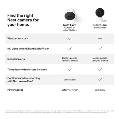 Nest Camera Indoor (2021)
