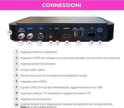 DIGIQUEST Decoder tivùsat COMBO 4K Q80 | Ricevitore satellitare HEVC Main 10 HbbTV, doppio tuner | Funzione di registrazione attivabile | Mediaplayer, Telecomando 2 in 1 | Smartcard tivùsat inclusa