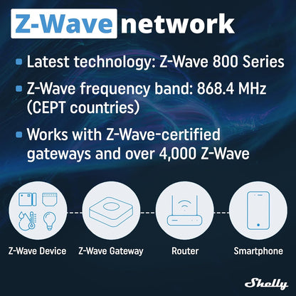 Shelly-Qubino-Wave-I4 Smart Home Solution