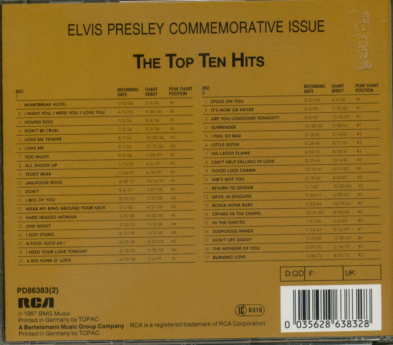 The Top Ten Hits