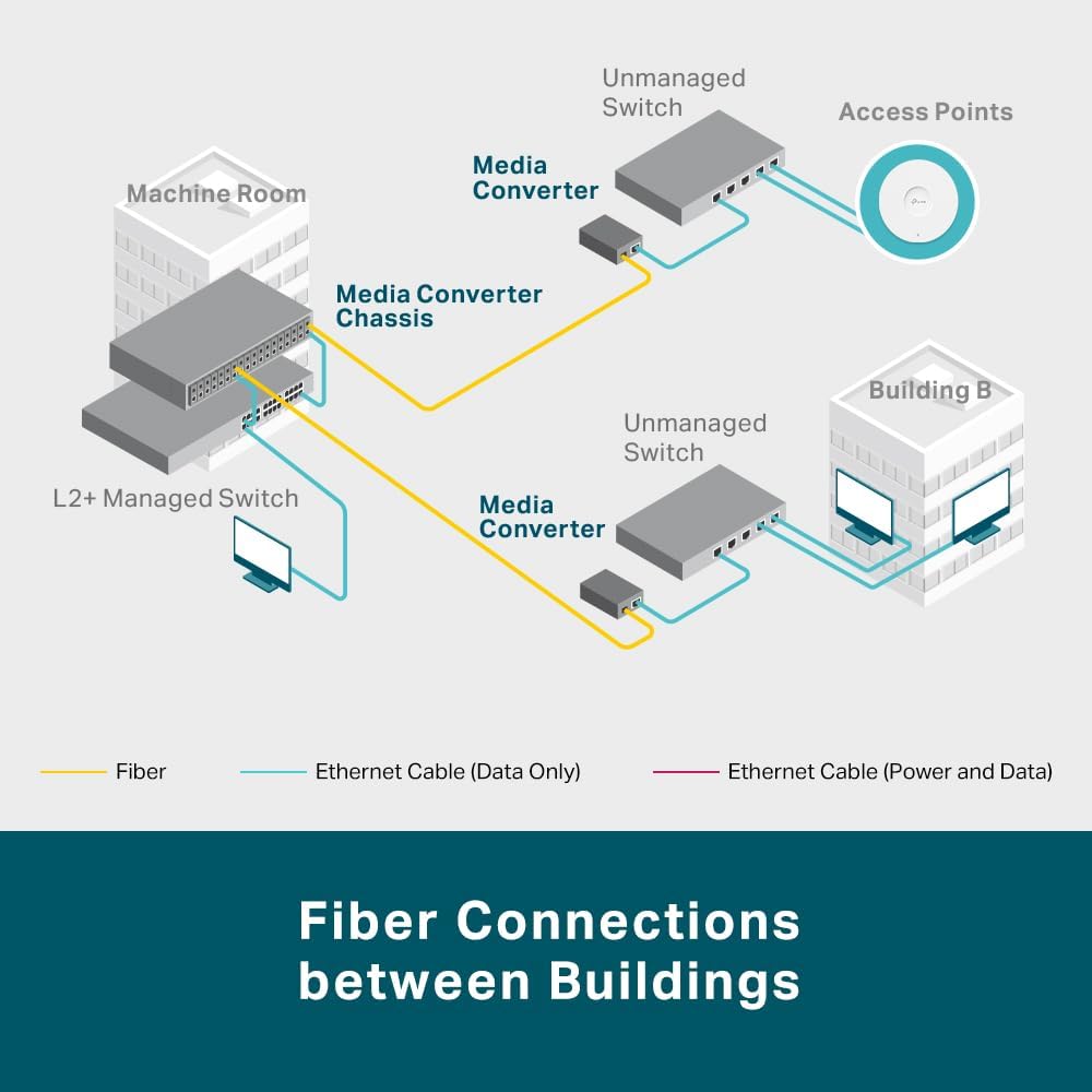 Switch Tp-Link Mc420L