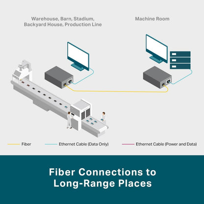 Switch Tp-Link Mc420L