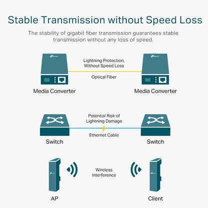 Switch Tp-Link Mc420L