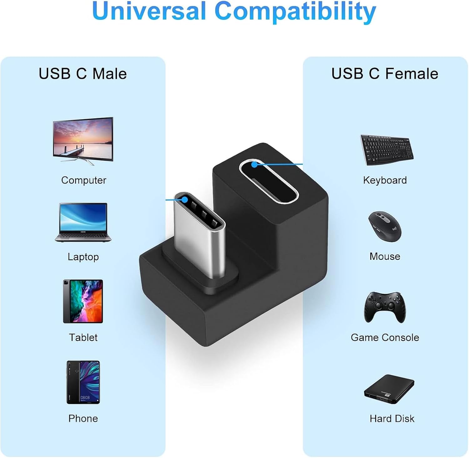 Equip 133476 USB-C U Plug Adapter 10Gbps PD 100W (Pack of 2