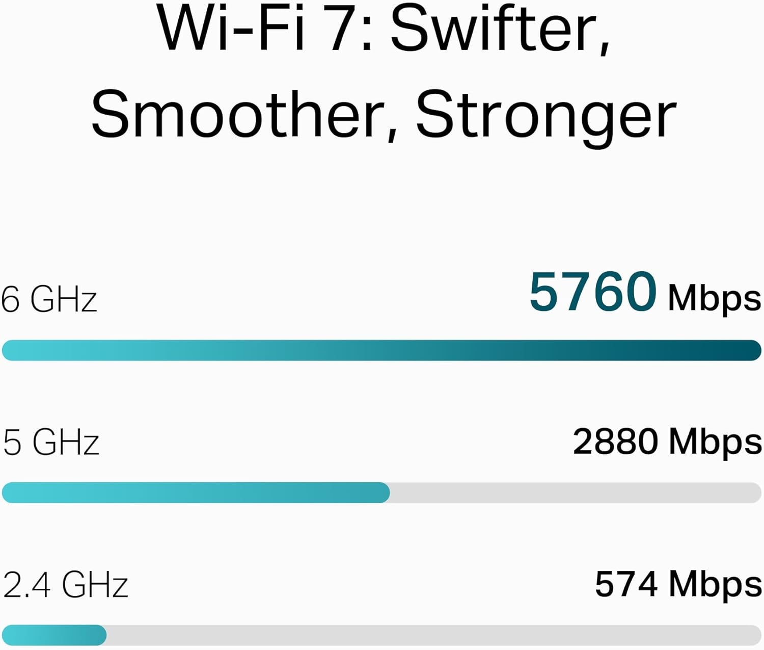 TP-Link EAP772 Point d'accès WiFi 7, Points d'accès sans Fil Gigabit BE9300 tri-Bandes, Prend en Charge PoE Passif, Montage Facile au Mur ou au Plafond, contrôleur Cloud Gratuit, Omada Mesh & IA