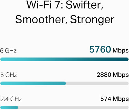 TP-Link EAP772 Point d'accès WiFi 7, Points d'accès sans Fil Gigabit BE9300 tri-Bandes, Prend en Charge PoE Passif, Montage Facile au Mur ou au Plafond, contrôleur Cloud Gratuit, Omada Mesh & IA