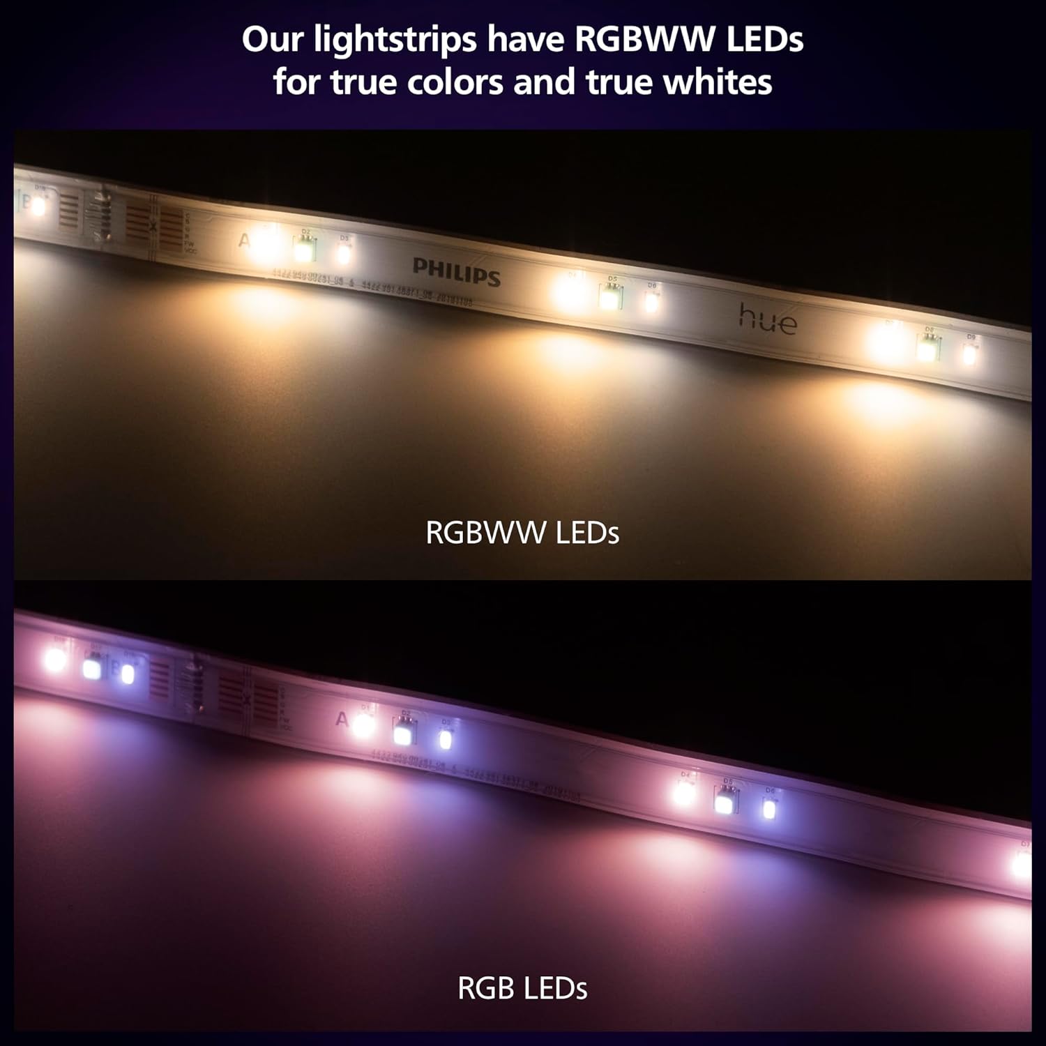 Philips Hue Indoor 10-Meter Smart LED Solo lightstrip (Non Extendable) - 1 Pack - Control with Hue App - Works with Alexa, Google Assistant and Apple HomeKit, Plug Type G