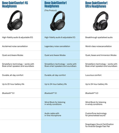 Bose - Quietcomfort Sc Wireless Over-Ear Headphones Black