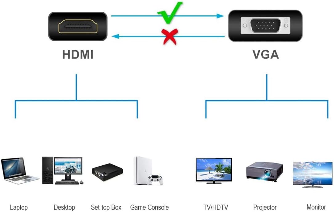 Unidirectional Hdmi To Vga Adapter