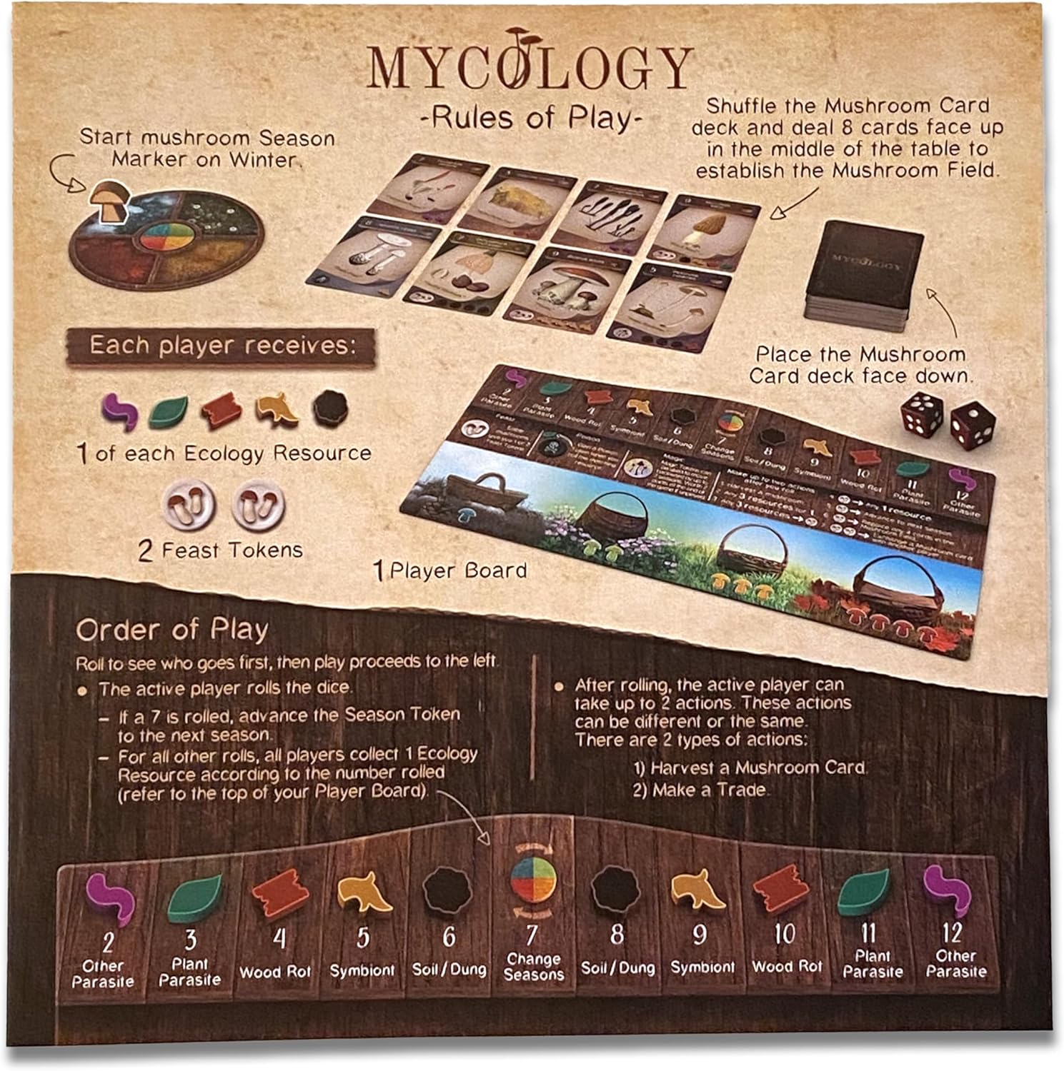 Mycology: El juego de mesa de forraje para hongos, 126 cartas de especies de hongos