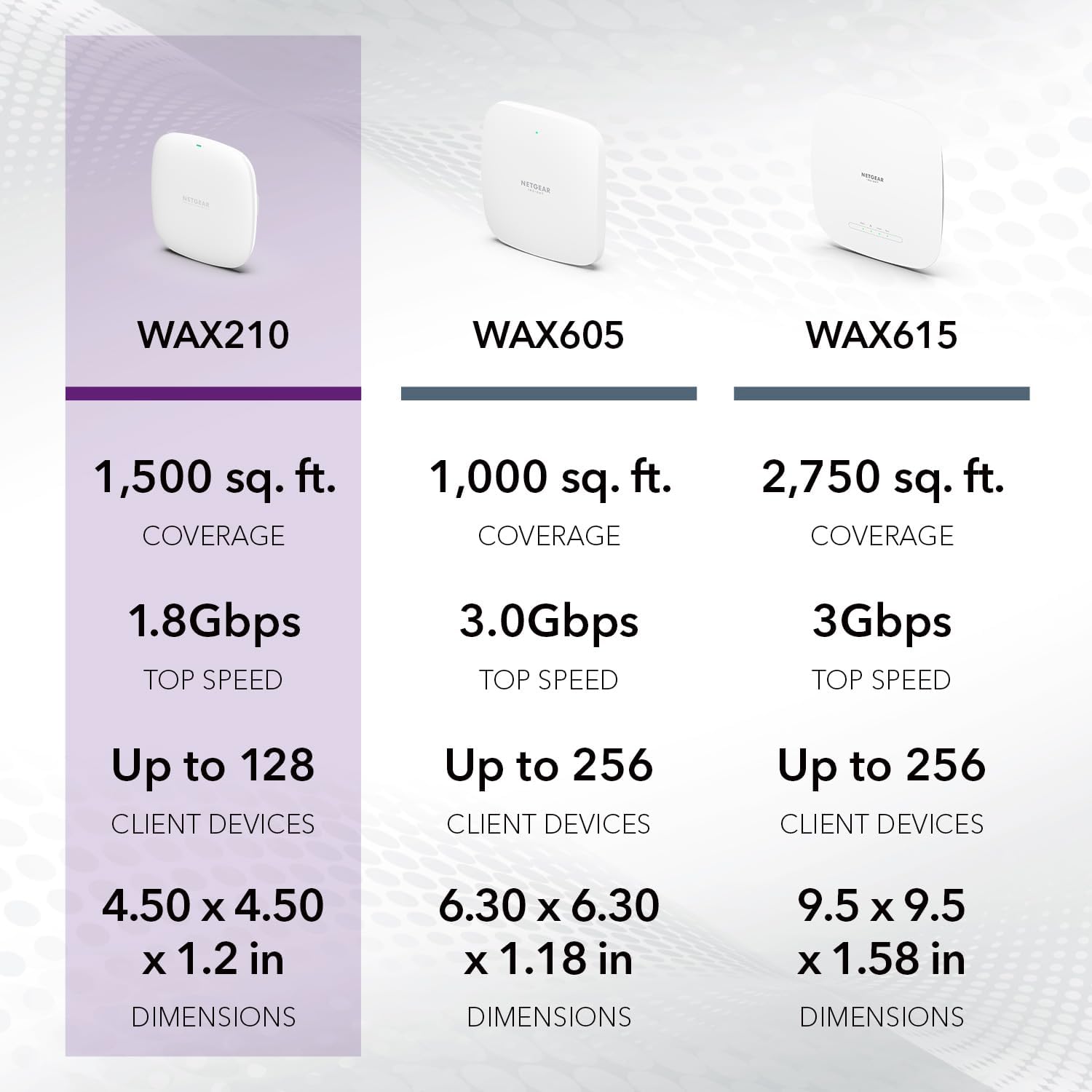 NETGEAR Wireless Access Point WAX210 - WiFi 6 Dual Band PoE Access Point AX1800 Wireless Speed