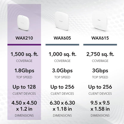 NETGEAR Wireless Access Point WAX210 - WiFi 6 Dual Band PoE Access Point AX1800 Wireless Speed