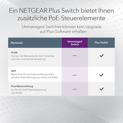 NETGEAR PoE Switch 5 Port Gigabit Ethernet Plus Network Switch, GS305P, with 4 x PoE+, 63W, Desktop or Wall Mount
