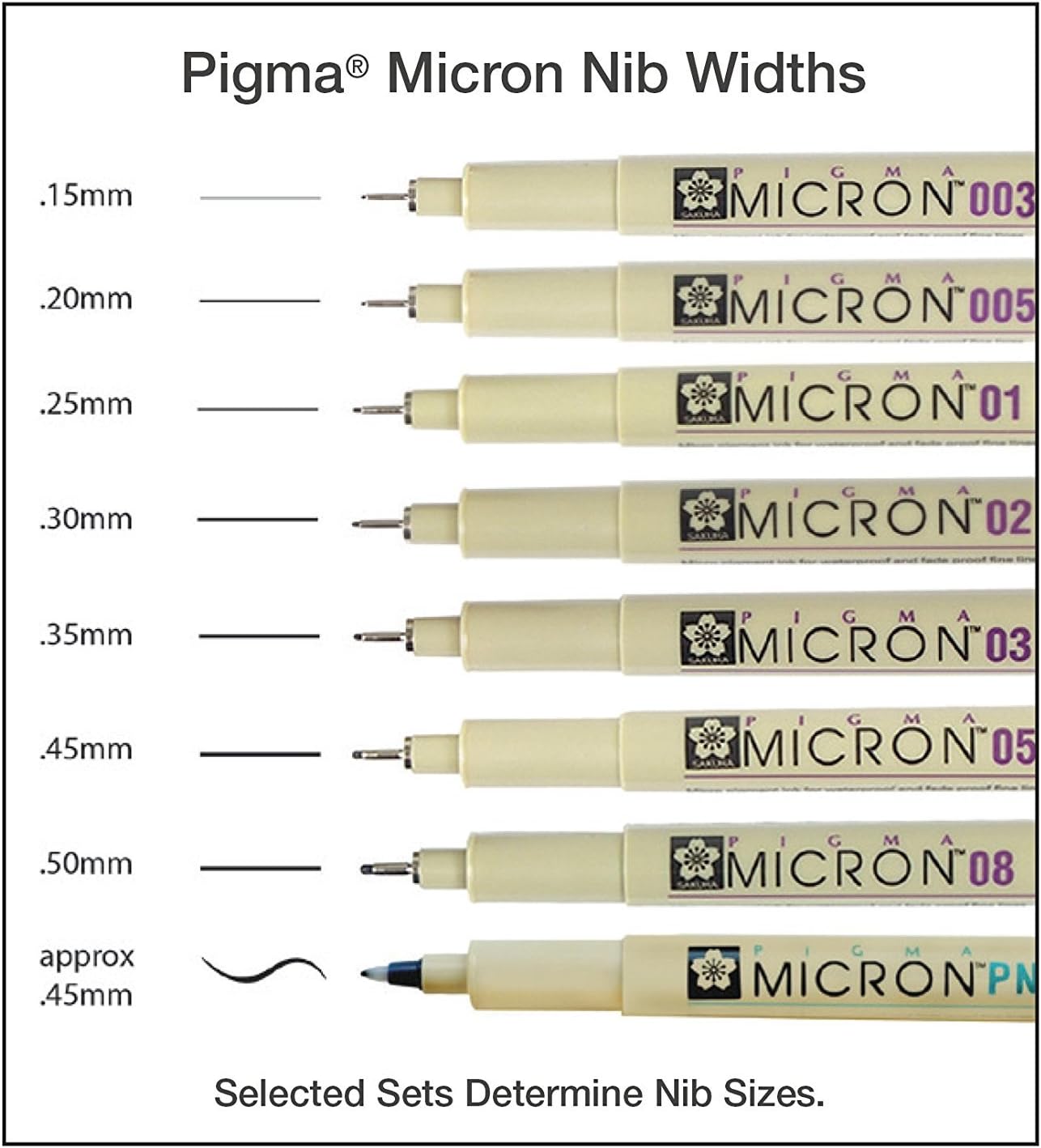 GTL Pigma Micron Favorites Black Pens 5 Piece Bible Study Set - Ultra Fine to Medium Point plus White Gelly Roll Pen and Bookmark