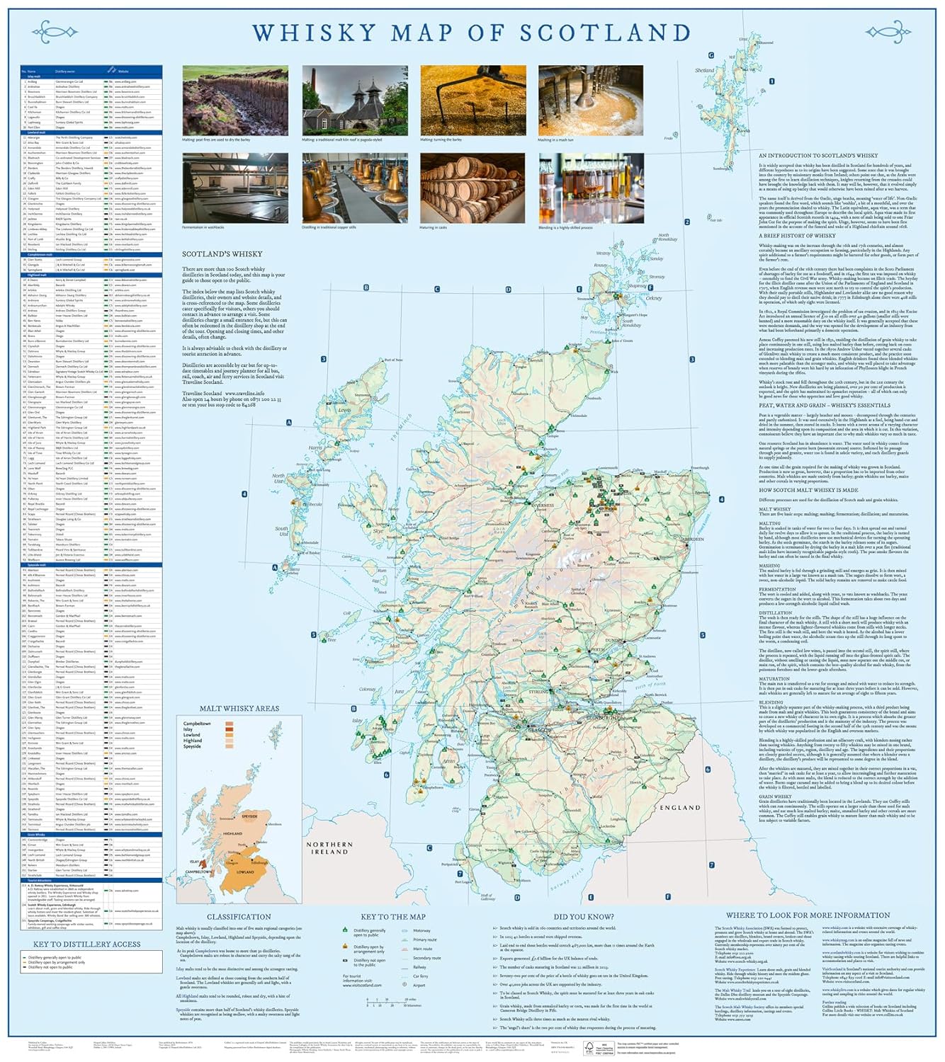 Whisky Map of Scotland