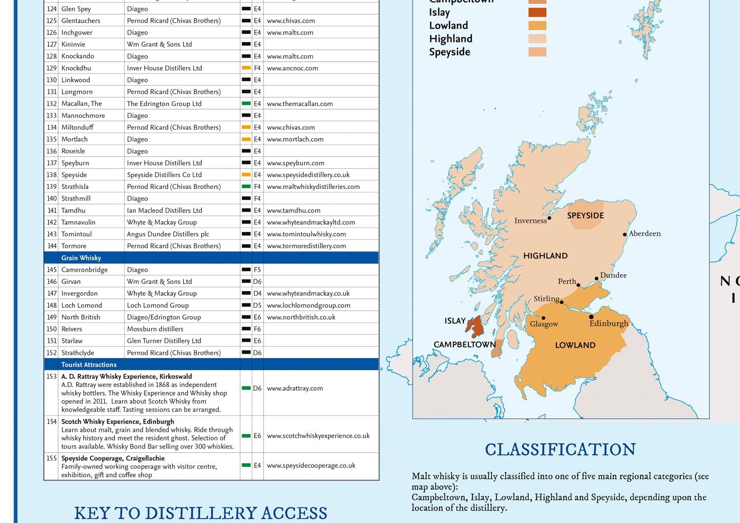 Whisky Map of Scotland
