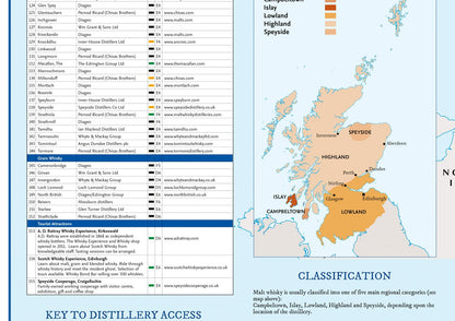 Whisky Map of Scotland
