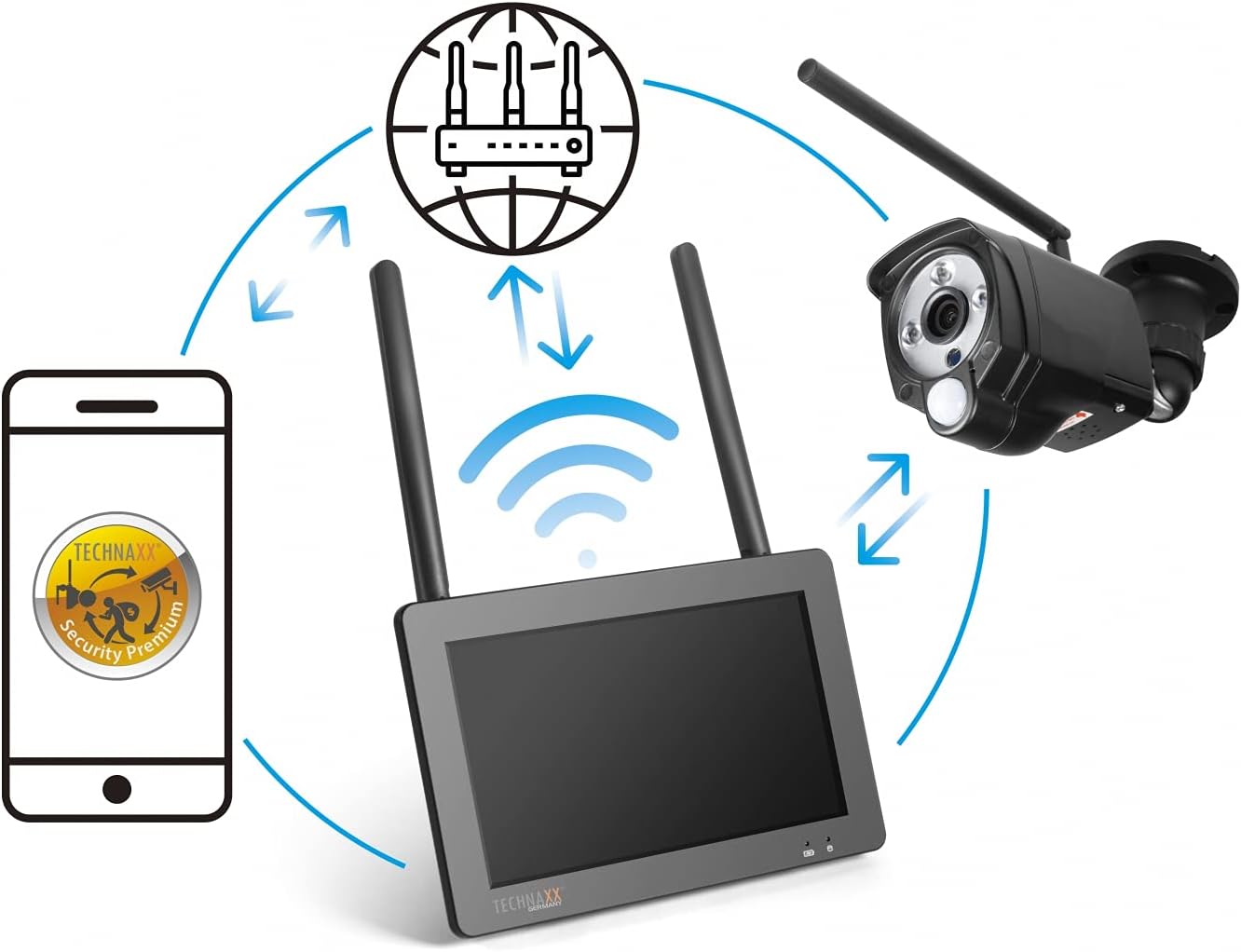 Ip Camera Ext Kit Display Tx-128
