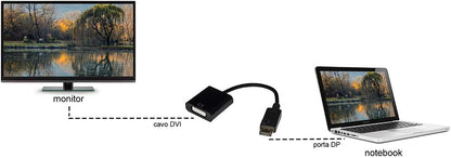 Adattatore Displayport-Dvi M/F