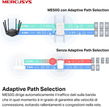 Ac1900Mbps Wi-Fi Range Extender