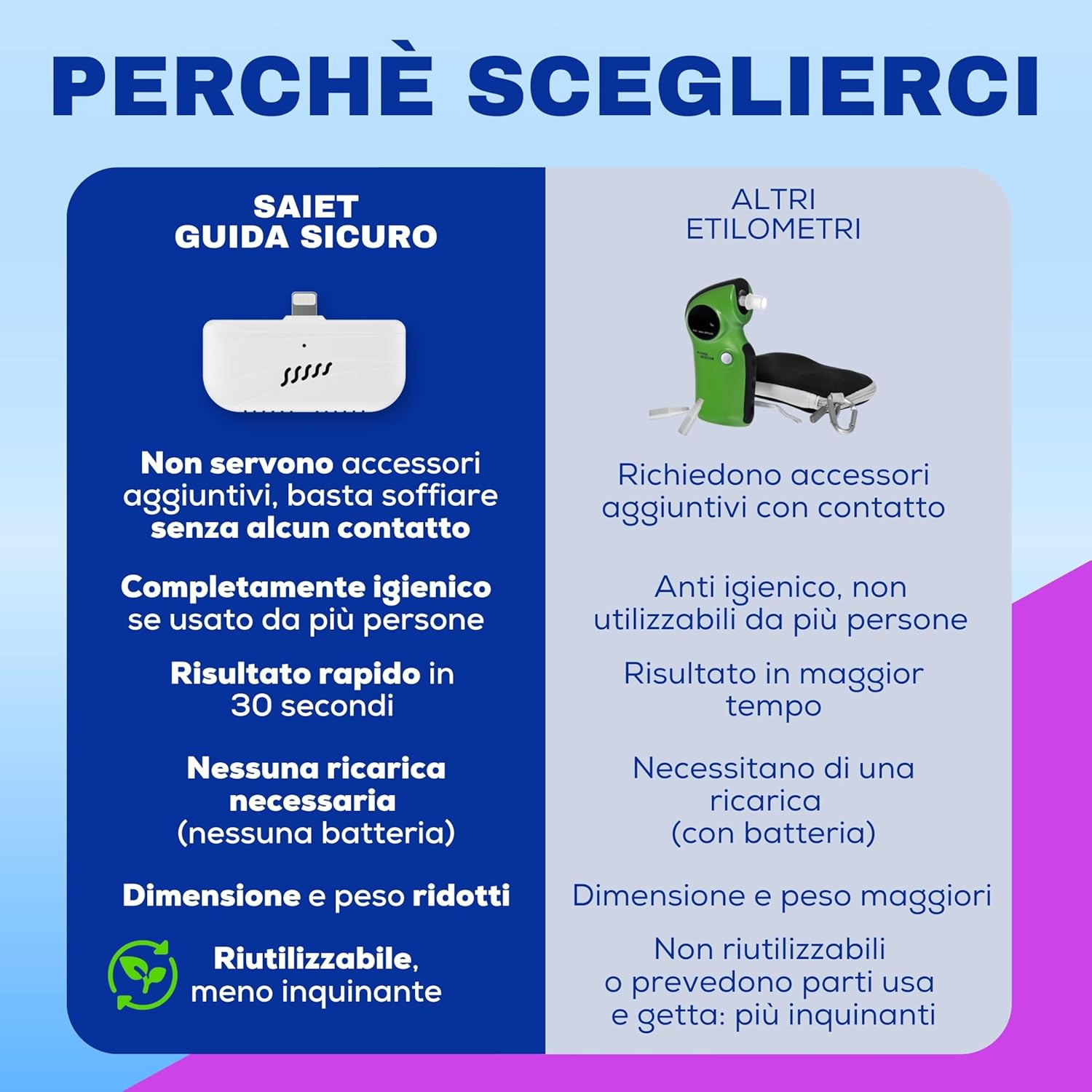 Mini Alcooltest X Smartphone Bianco