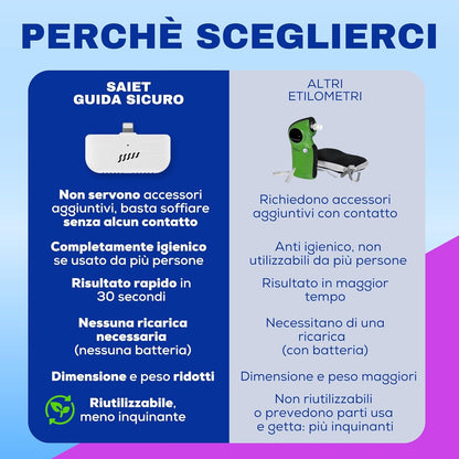 Mini Alcooltest X Smartphone Bianco