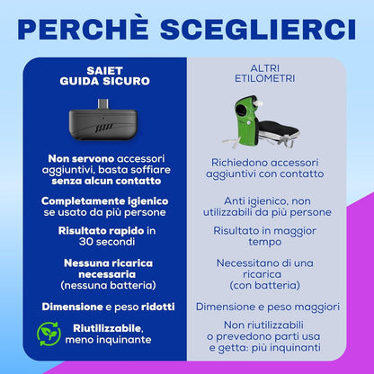 Mini Alcooltest X Smartphone Nero