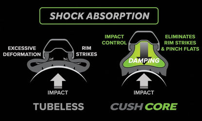 CushCore Pro- Sistema de suspensión de neumáticos, 2 Inserciones, con válvulas de Aire sin cámara