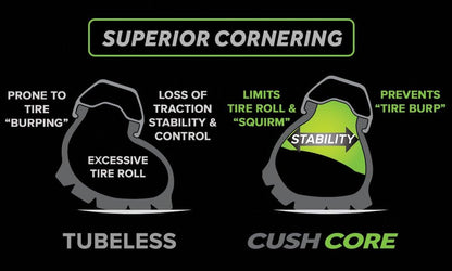CushCore Pro- Sistema de suspensión de neumáticos, 2 Inserciones, con válvulas de Aire sin cámara