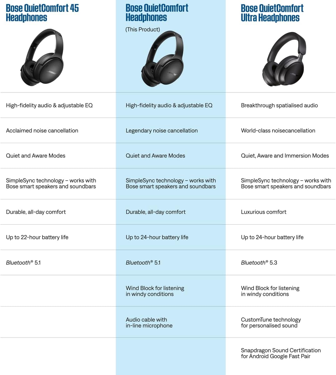 Bose - Quietcomfort Anc Bluetooth Over-Ear Headphones