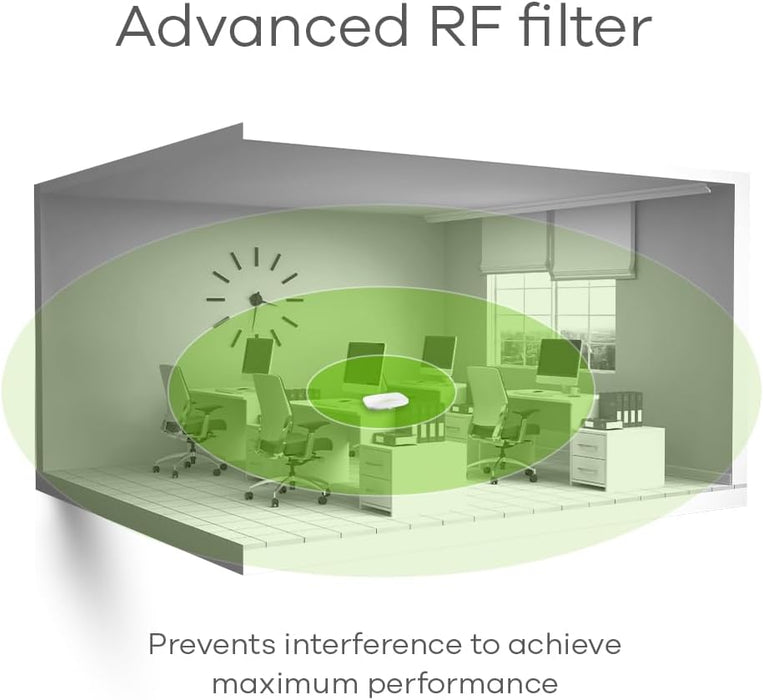 Zyxel WiFi 7 BE6500 Wireless Dual-Radio Access Point | PoE+ or USB Type C powered (not included) | Cloud, App or Direct Management