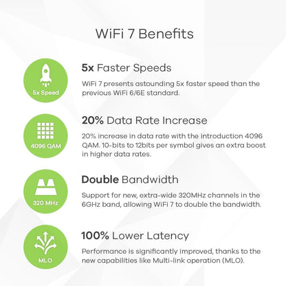 Zyxel WiFi 7 BE6500 Wireless Access Point Dual-Radio | Alimentazione PoE+ o USB Type C (non inclusa) | Gestione Cloud, App o Diretta