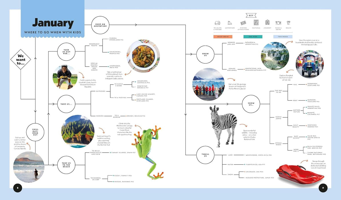 Lonely Planet Where To Go When With Kids