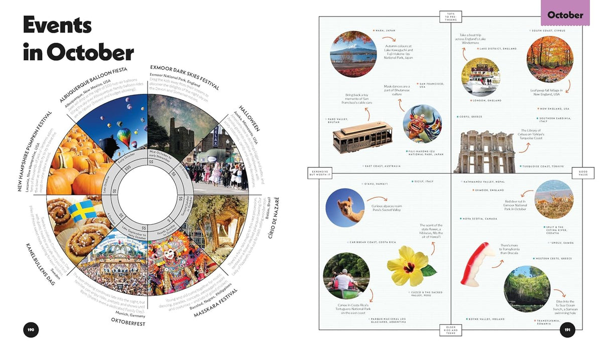 Lonely Planet Where To Go When With Kids