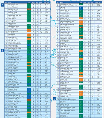 Collins Golf Map of Scotland
