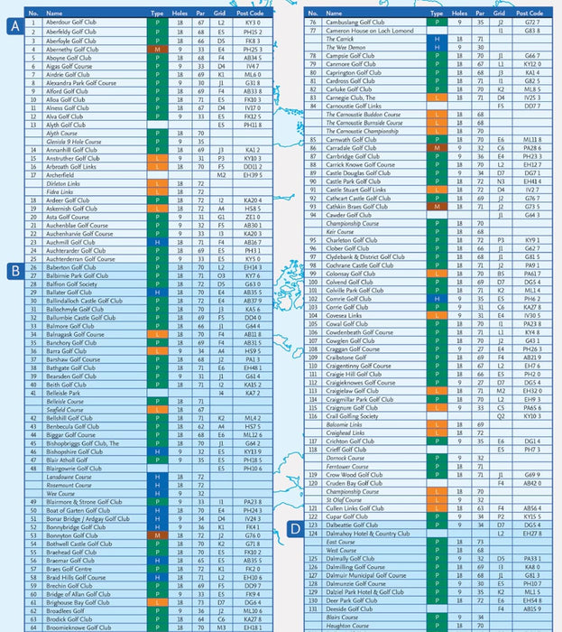 Collins Golf Map of Scotland