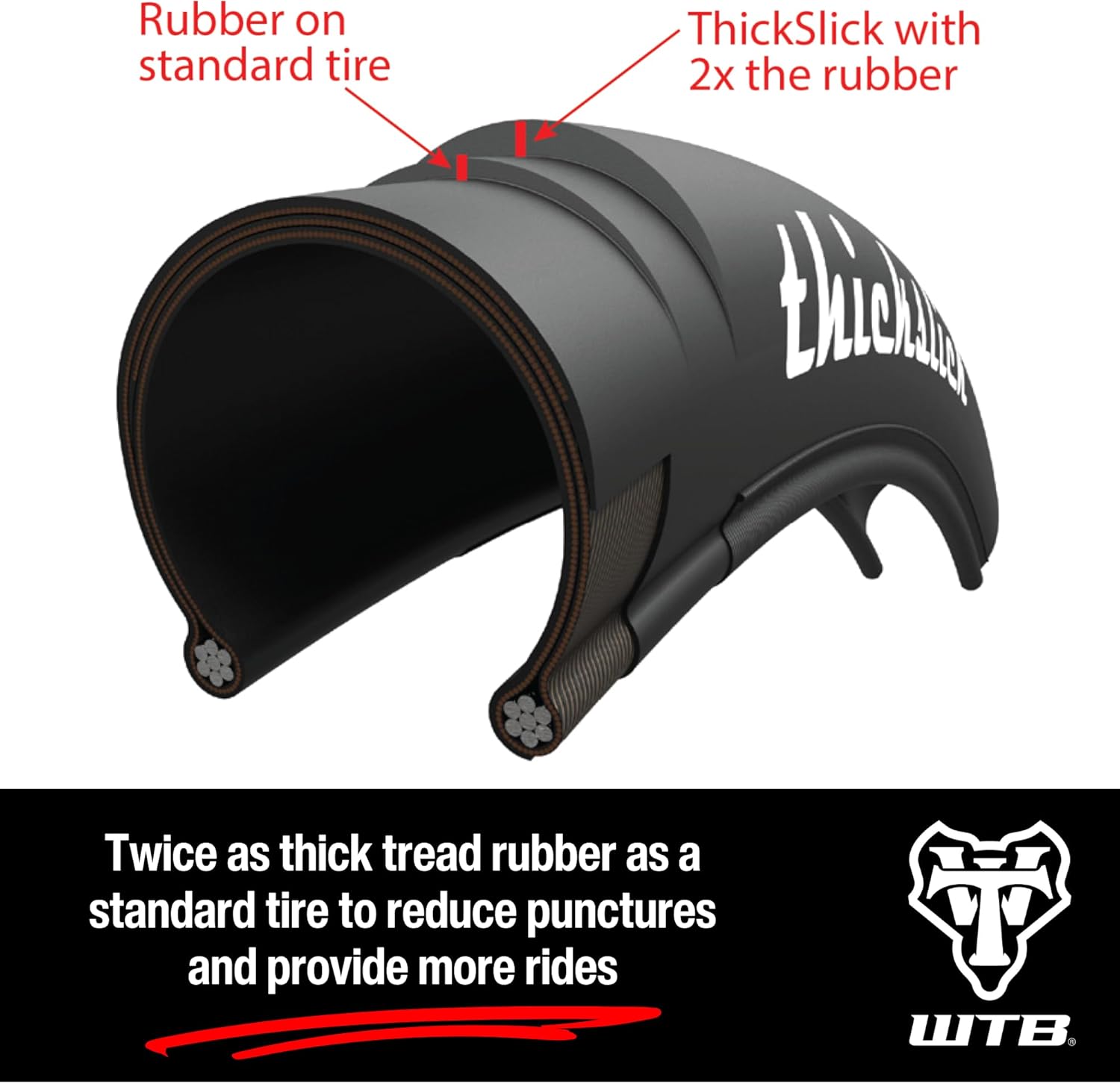 Wtb Neumático ThickSlick Comp