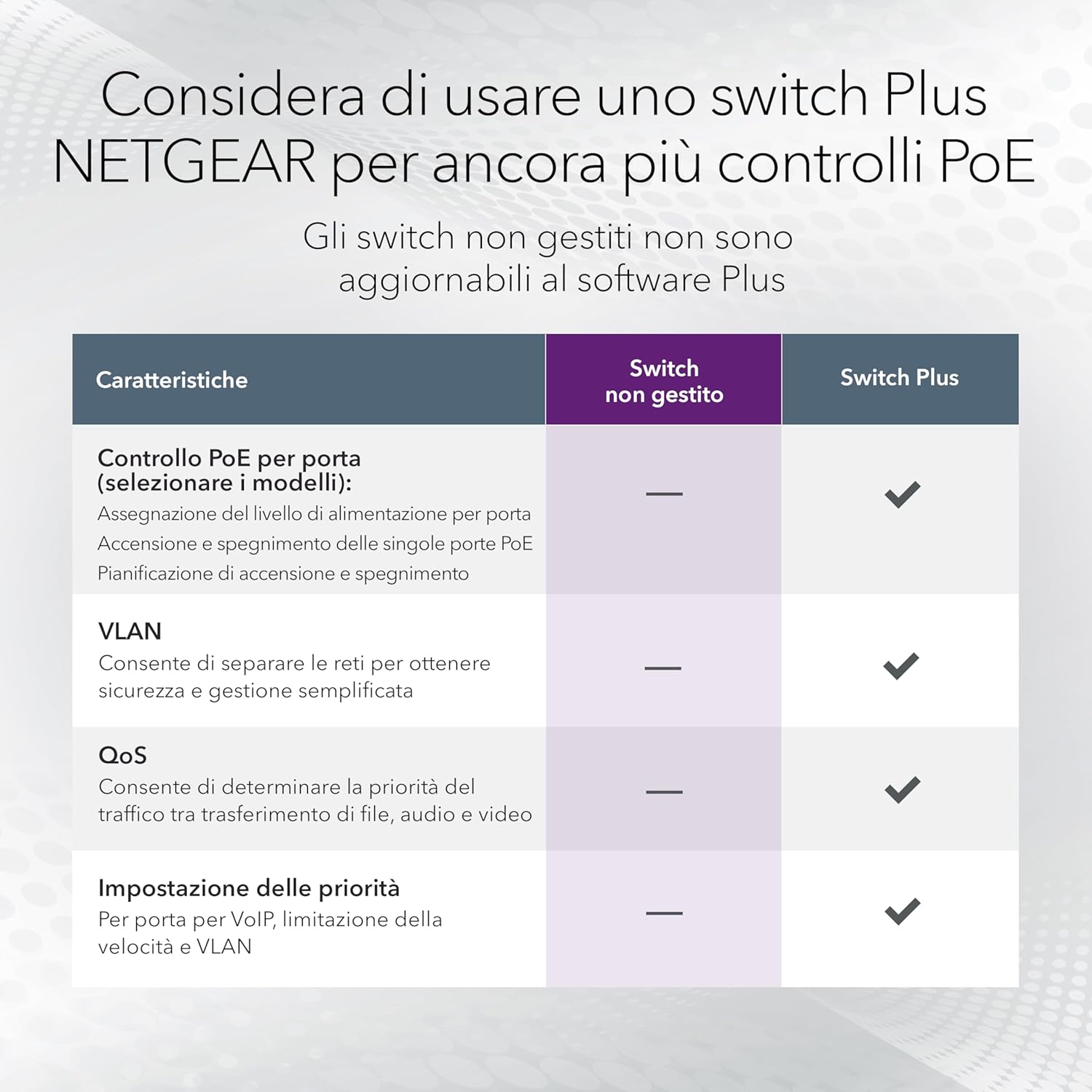 NETGEAR 5 porte, Gigabit Ethernet non gestito GS305PPV2, Switch PoE, con 4 x PoE+, 83W, montaggio a parete o da tavolo