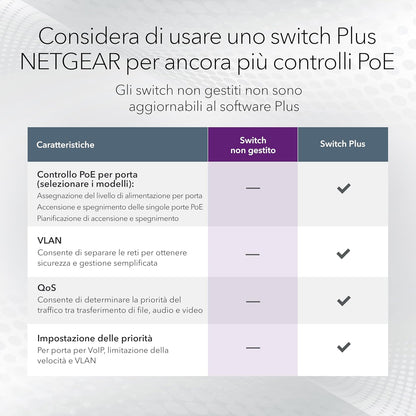 NETGEAR 5 porte, Gigabit Ethernet non gestito GS305PPV2, Switch PoE, con 4 x PoE+, 83W, montaggio a parete o da tavolo