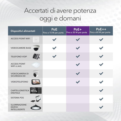 NETGEAR 5 porte, Gigabit Ethernet non gestito GS305PPV2, Switch PoE, con 4 x PoE+, 83W, montaggio a parete o da tavolo