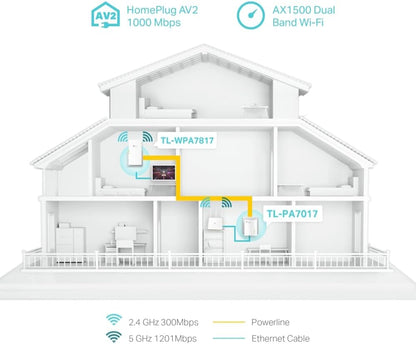 Av1000 Powerline Ax1500 Wi-Fi 6