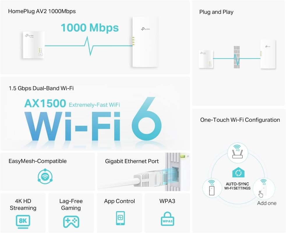 Av1000 Powerline Ax1500 Wi-Fi 6